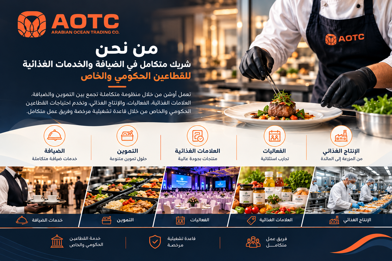 من نحن — أوشن العربية التجارية: شريك متكامل في الضيافة والخدمات الغذائية للقطاعين الحكومي والخاص